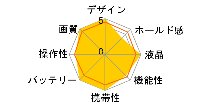 FUJIFILM X-T30 II XC15-45mm�����Y�L�b�g�̃��[�U�[���r���[