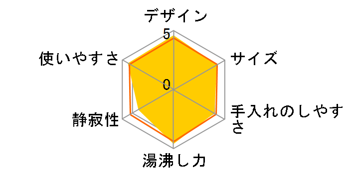 �A�v���V�A �R���g���[�� 0.8L KO7201JP [�z���C�g]�̃��[�U�[���r���[