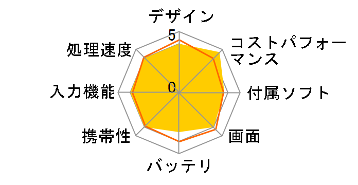 JT08-X1�̃��[�U�[���r���[