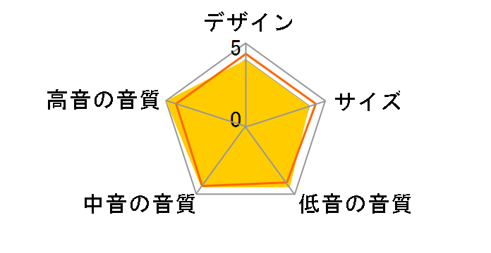 803 D4 [���[�Y�i�b�g �P�i]�̃��[�U�[���r���[