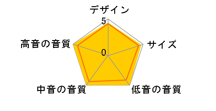 804 D4 [�E�H�[���i�b�g �P�i]�̃��[�U�[���r���[