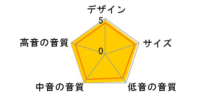 805 D4 [�E�H�[���i�b�g �P�i]�̃��[�U�[���r���[