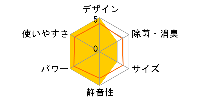 �m�N���A AS-M281L�̃��[�U�[���r���[