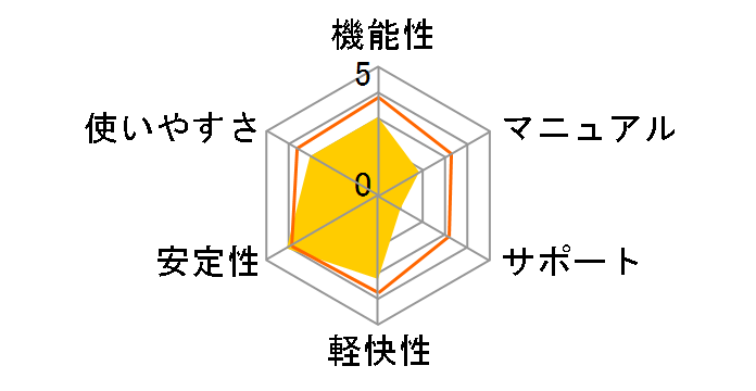 �M����� 29�̃��[�U�[���r���[