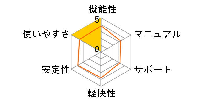 �M����� 29 ��芷���ł̃��[�U�[���r���[