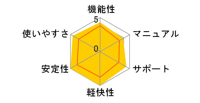 �M����� 29 ���ʃL�����y�[���ł̃��[�U�[���r���[