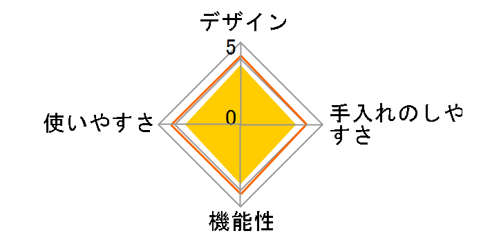 KPC-MA3-H [�X�g�[���O���[]�̃��[�U�[���r���[