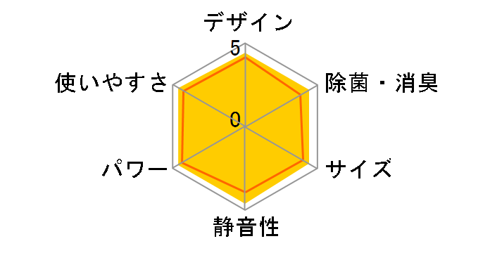 �����܂��� RAS-X36M�̃��[�U�[���r���[