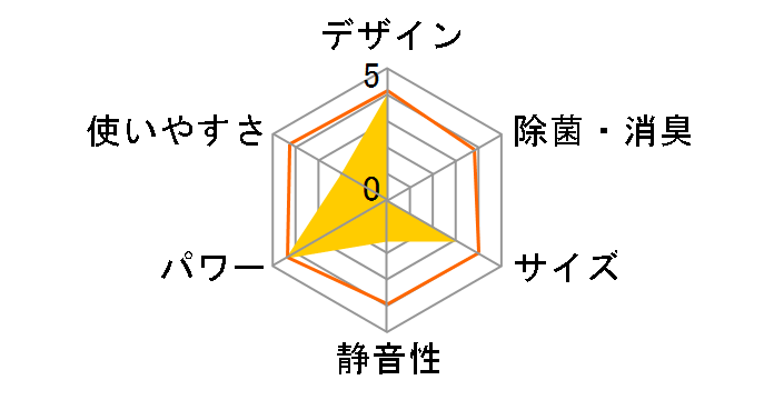 �����܂��� RAS-X71M2�̃��[�U�[���r���[