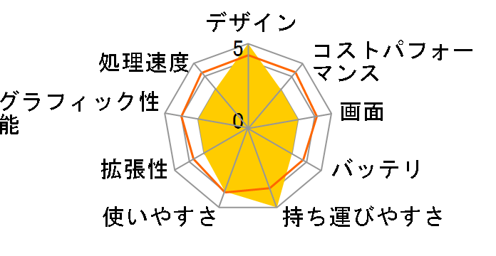 LIFEBOOK U9310/EX FMVU3203SP SIM�t���[�̃��[�U�[���r���[