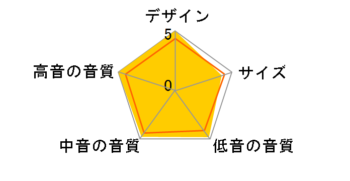 Signature Elite ES60 [�u���b�N �P�i]�̃��[�U�[���r���[