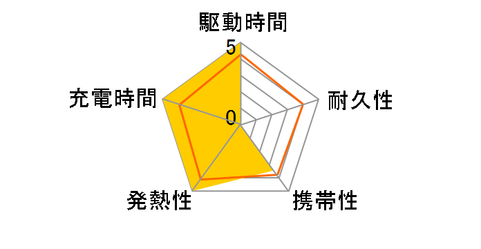 BTL-RDC22�̃��[�U�[���r���[