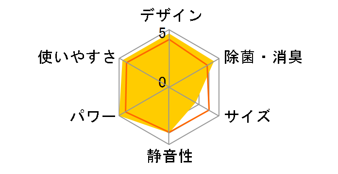 ���邳��X AN63ZRP�̃��[�U�[���r���[