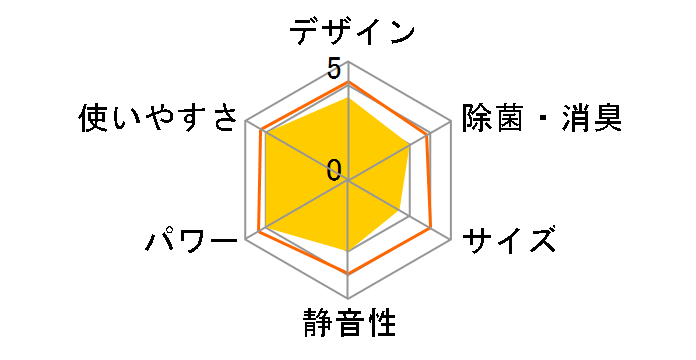 ���邳��X AN80ZRP�̃��[�U�[���r���[