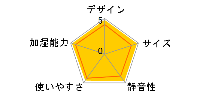 SHIZUKU touch+ AHD-022-GY [�I�j�L�X�O���[]�̃��[�U�[���r���[