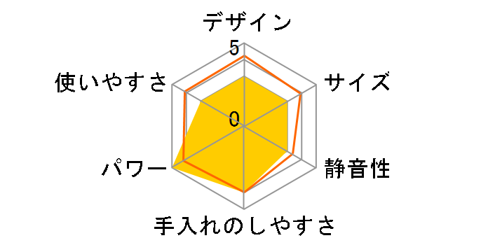 PMK-H01�̃��[�U�[���r���[