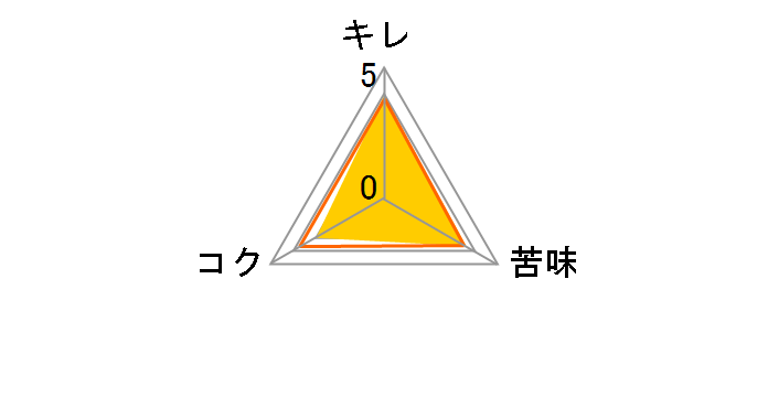 �T�b�|�� �N���V�b�N 500ml �~24�ʂ̃��[�U�[���r���[