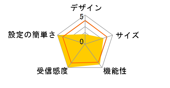 TUF-AX5400 (A)�̃��[�U�[���r���[