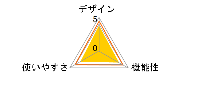 �C���i�[�X�L�����f���A�� RD-917L [�p�[���z���C�g]�̃��[�U�[���r���[