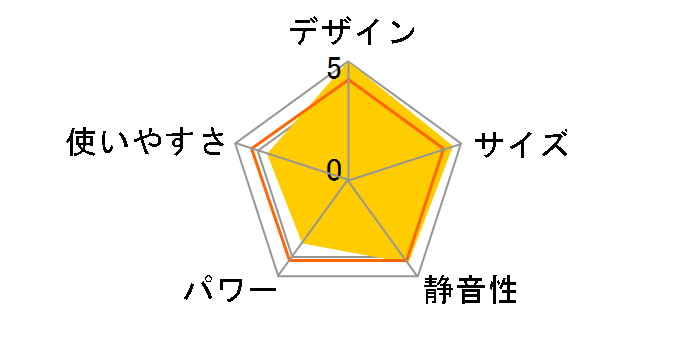 Sengoku Aladdin SAG-BF02A(R) [���b�h]�̃��[�U�[���r���[