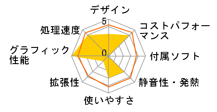 LEVEL-M0B5-R535-SAX Ryzen 5 3500/16GB������/500GB SSD/RTX 3060Ti/700W�̃��[�U�[���r���[