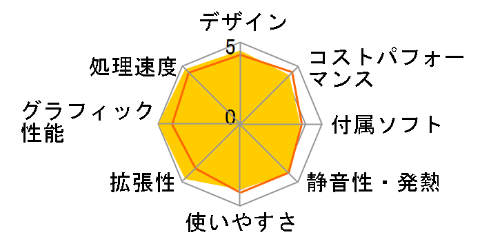 LEVEL-R059-117-SAX Core i7 11700/16GB������/1TB SSD/RTX 3060Ti/700W�̃��[�U�[���r���[