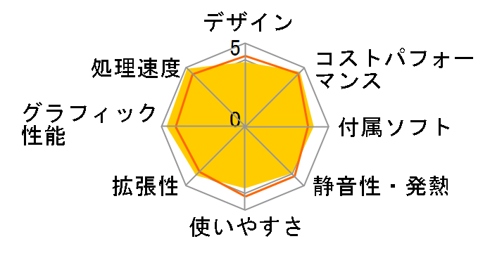 LEVEL-R0X6-R73X-SAXH Ryzen 7 3700X/16GB������/500GB SSD+2TB HDD/RTX 3060Ti/700W�̃��[�U�[���r���[