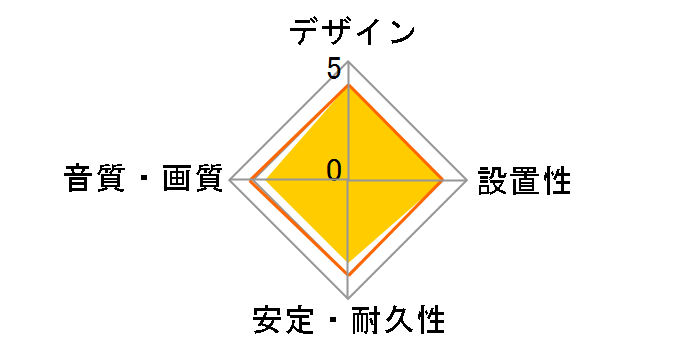 DH-HDP14EY15BE [1.5m]�̃��[�U�[���r���[