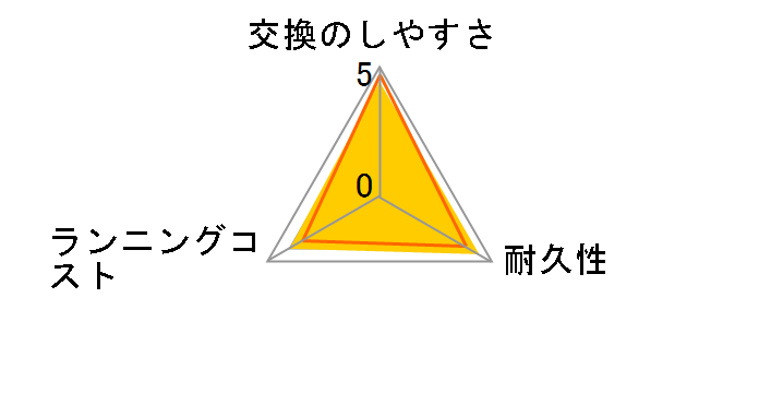 F/C94M�̃��[�U�[���r���[