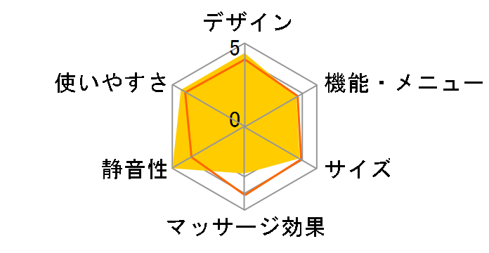 ���m�����h �O���O������ AX-HPL106�̃��[�U�[���r���[