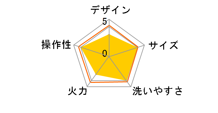 SL-F9HP(R) [���b�h]�̃��[�U�[���r���[