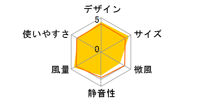 EFT-1705GG [�O���[�W��]�̃��[�U�[���r���[