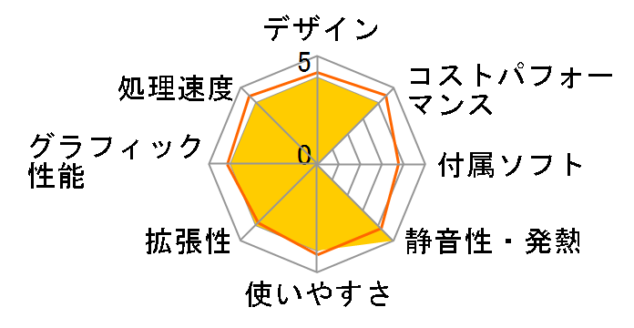 SENSE-F059-117-DSX Core i7 11700/16GB������/500GB SSD/RX 6600 XT/700W�̃��[�U�[���r���[