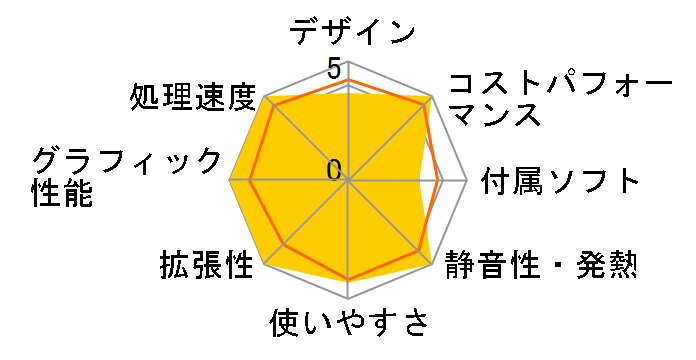 SENSE-M0B5-R73X-SAX Ryzen 7 3700X/16GB������/500GB SSD/RTX 3060Ti/700W�̃��[�U�[���r���[