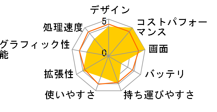 mouse F7-i5 Core i5 10210U/8GB������/256GB NVMe SSD/17.3�^�t��HD�t�����ڃ��f���̃��[�U�[���r���[