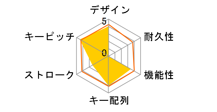 BSKBB110BK [�u���b�N]�̃��[�U�[���r���[