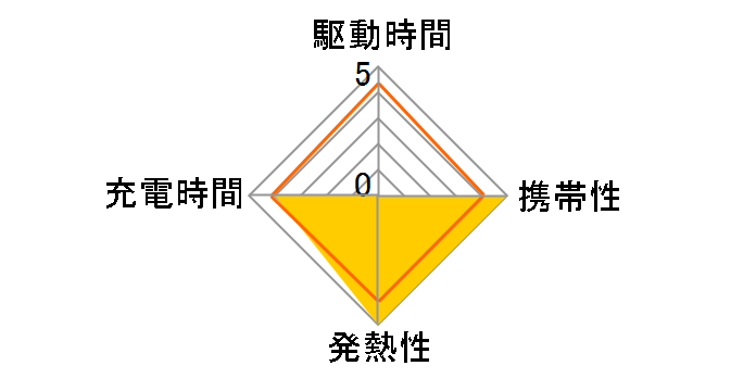 ACA-IP87W [�z���C�g]�̃��[�U�[���r���[