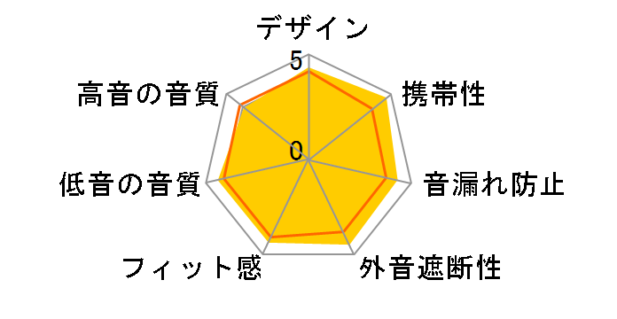 Elite 3 [Lilac]�̃��[�U�[���r���[