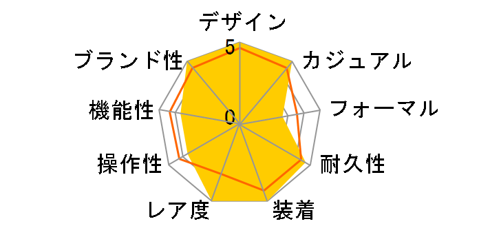 �R�X���O���t �f�C�g�i 116515LN [�u���b�N���o�[�x���g �T���_�X�g&�u���b�N]�̃��[�U�[���r���[