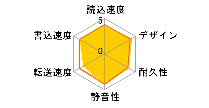 HDPZ-UT4KD�̃��[�U�[���r���[