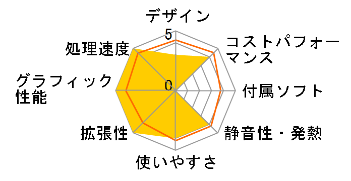 STYLE-R059-117-SAX Core i7 11700/16GB������/500GB SSD/RTX 3060Ti/700W�̃��[�U�[���r���[