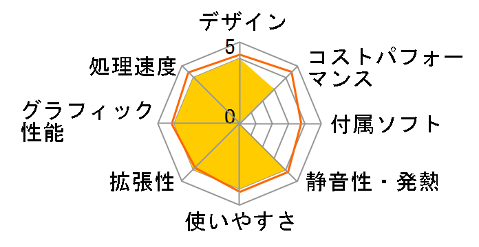 STYLE-R059-LCiX8K-UHX Core i9 10850K/16GB������/500GB SSD/500W�̃��[�U�[���r���[