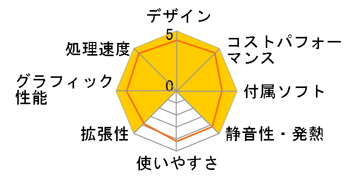 G-GEAR Unity �����p�\�R�� �X�^���_�[�h���f�� Core i5 11400���ڂ̃��[�U�[���r���[