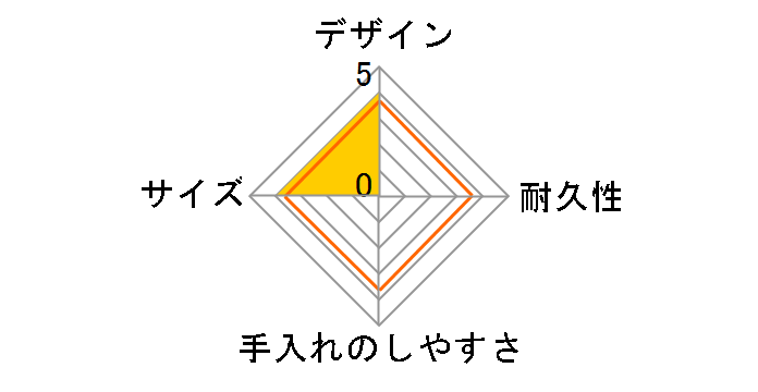 �^��f�M�X�[�v�W���[ JBT-401-KKI [�J�[�L]�̃��[�U�[���r���[