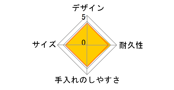 �^��f�M�X�[�v�W���[ JBT-501-NVY [�l�C�r�[]�̃��[�U�[���r���[