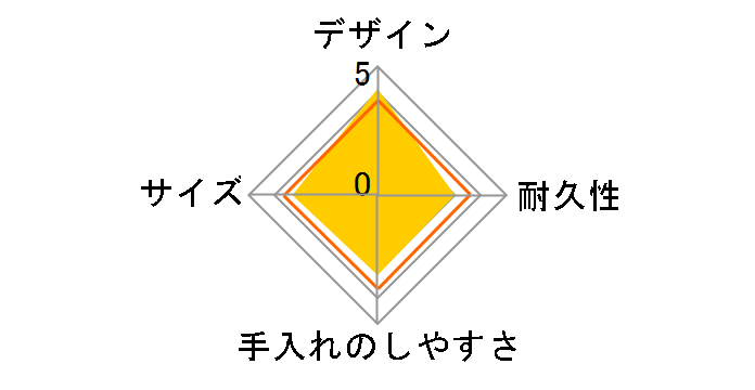 �^��f�M�X�[�v�����`�Z�b�g JEA-800-MNT [�~���g]�̃��[�U�[���r���[