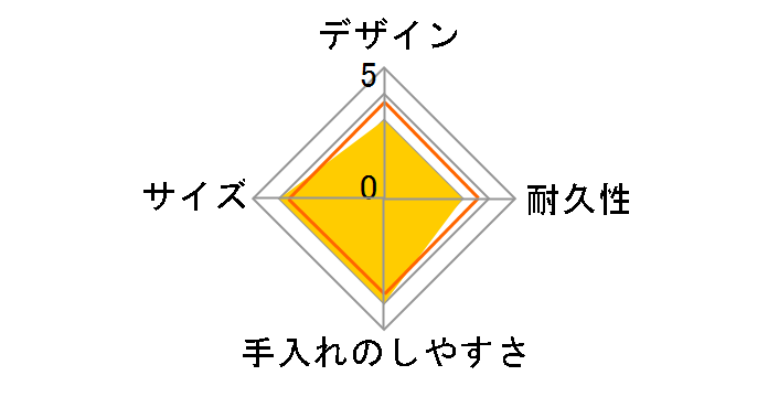 �f���N���u �����`�{�b�N�X TLB-510 [�l�C�r�[]�̃��[�U�[���r���[