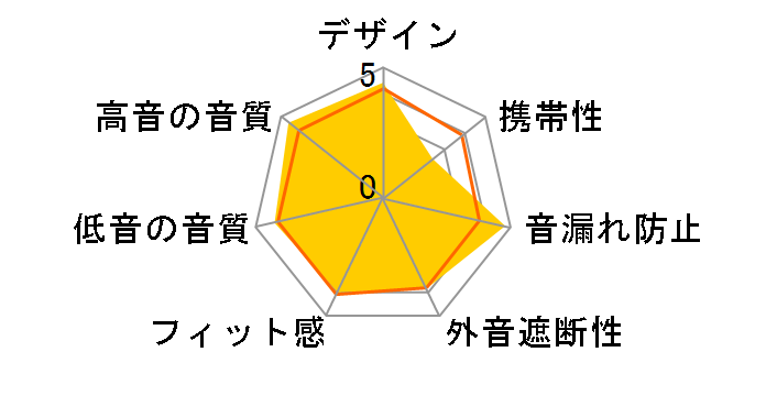 AONIC 215 Gen 2 SE21DYBK+TW2-A�̃��[�U�[���r���[