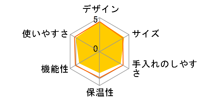 BALMUDA The Brew K06A�̃��[�U�[���r���[