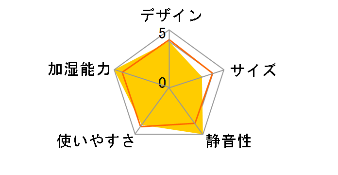 roomist SHE120VD�̃��[�U�[���r���[